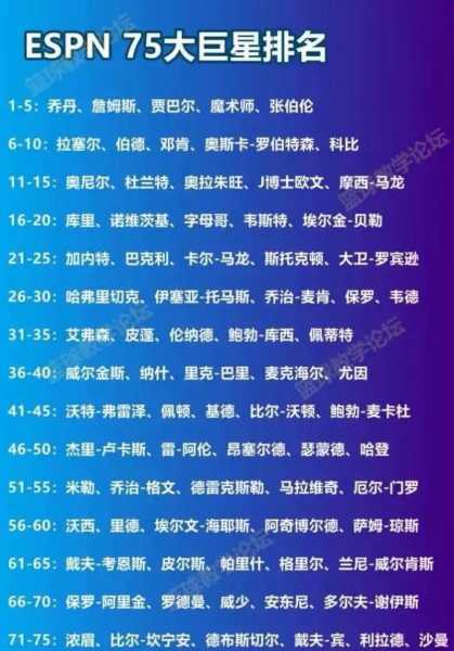 espn最新nba球员排名2021，espn排名nba历史球员