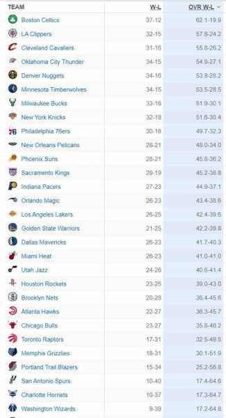 espn最新nba球员排名2021，espn排名nba历史球员