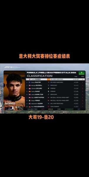 f1意大利站排位赛，f1意大利站排位赛结果