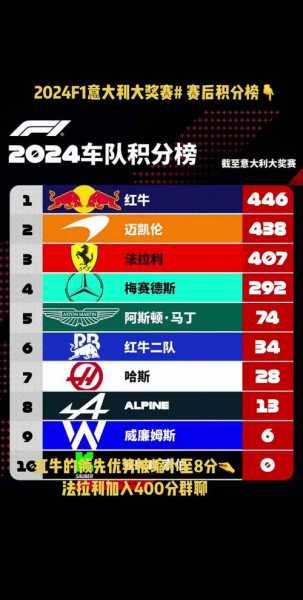 f1意大利站排位赛，f1意大利站排位赛结果
