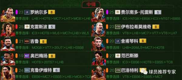 fifaac米兰套最强阵容，ac米兰套fifaonline4