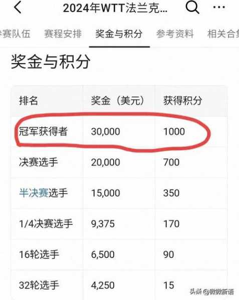 lpl夏季赛积分怎么算，lpl夏季赛积分怎么算出来的