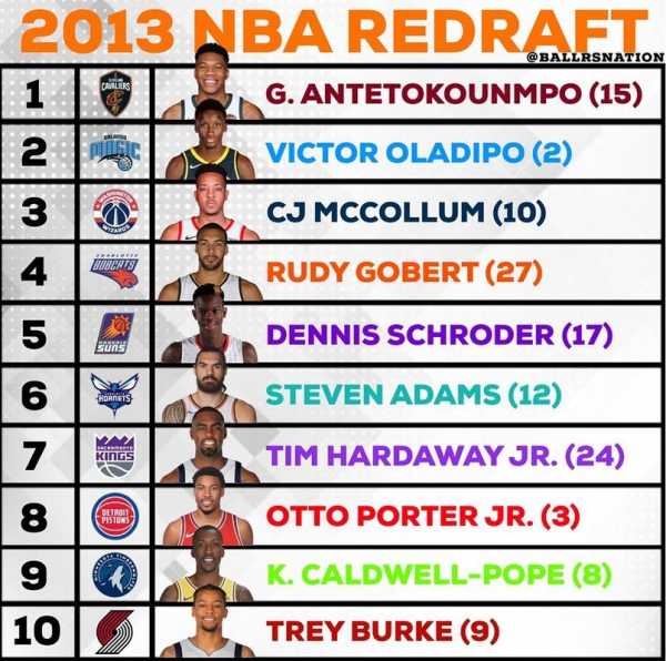 nba2015年选秀顺位重排，nba2015年选秀视频