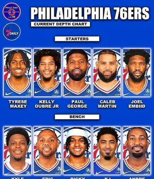 nba76人队前身，nba76人队老板