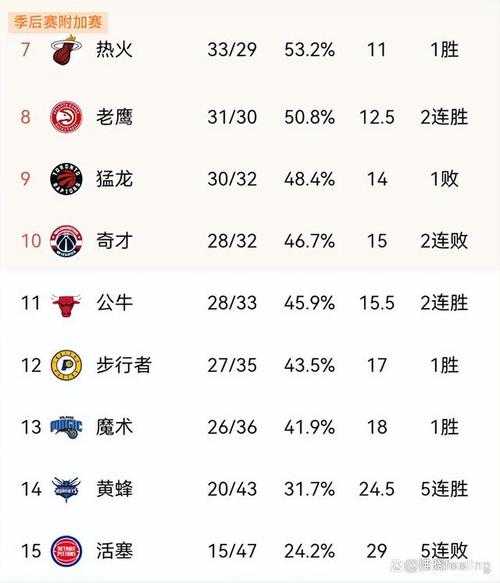 nba全明星东西部各多少人，nba全明星东西部历史战绩