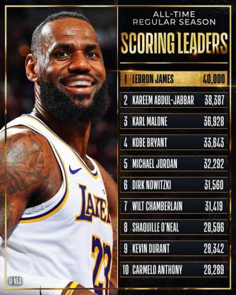 nba全明星东西部各多少人，nba全明星东西部历史战绩
