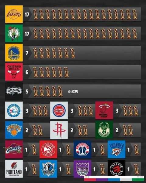 nba冠军排名，nba冠军排名历史前十名