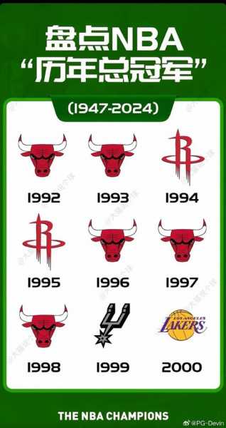 nba冠军排名，nba冠军排名历史前十名