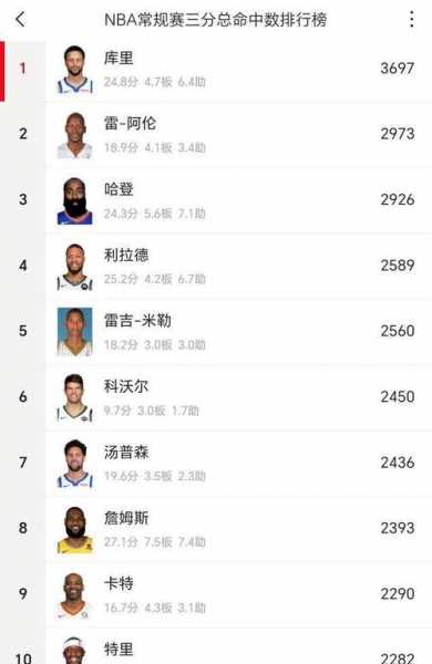 nba历史总得分榜排名最新，nba历史得分排名榜个人