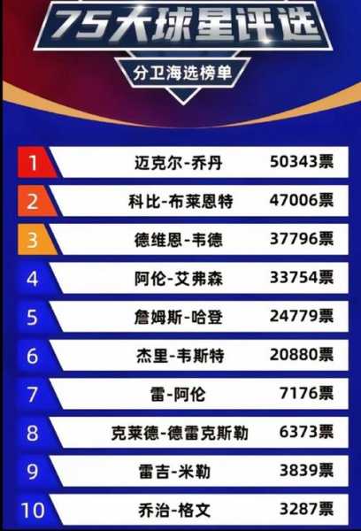 nba历史总得分榜排名最新，nba历史得分排名榜个人