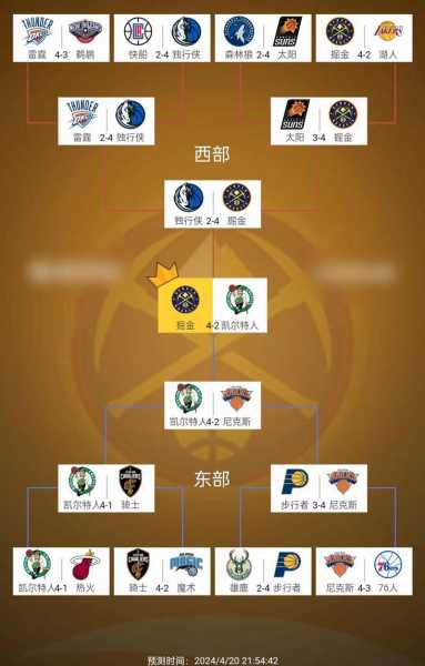 nba季后赛半决赛对阵规则，nba季后赛半场最高分