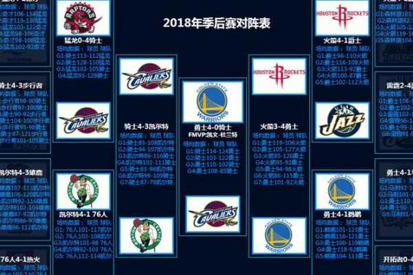 nba季后赛半决赛对阵规则，nba季后赛半场最高分