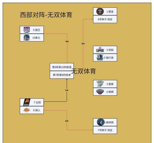 nba季后赛比分表，nba季后赛比分规则