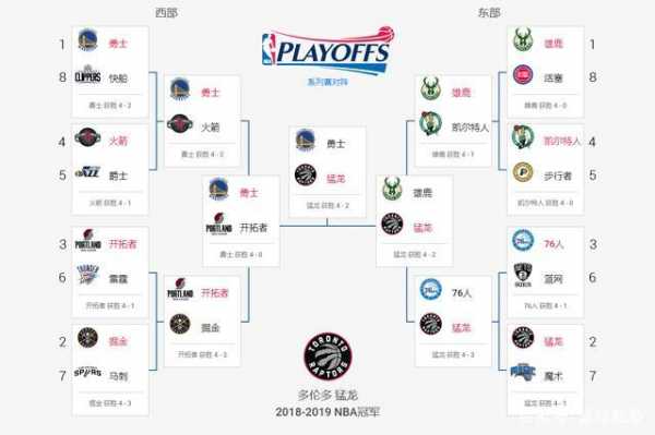nba季后赛比分表，nba季后赛比分规则