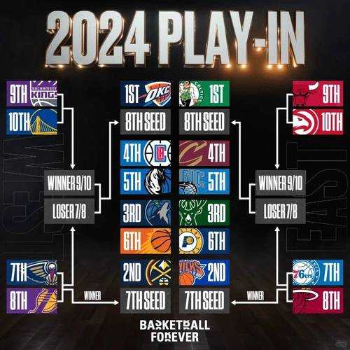 nba总决赛几局几胜制，nba总决赛几场定胜负