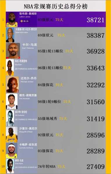 nba抢断历史排名，nba历届抢断榜