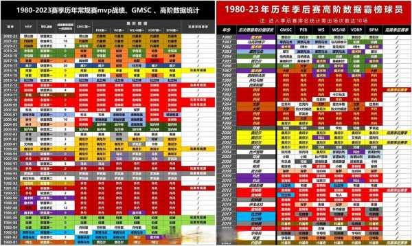 nba数据库统计排名，nba数据统计网站