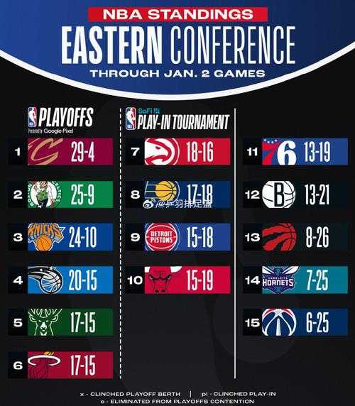 nba最多连胜几场，nba最多几连冠