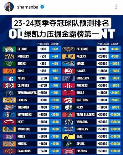 nba最多连胜几场，nba最多几连冠