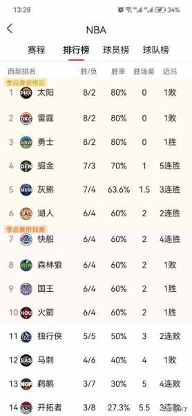 nba火箭队最新新闻交易，nba火箭队最新新闻交易消息
