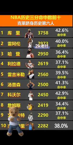 nba球员总得分榜排名，nba 球员得分榜