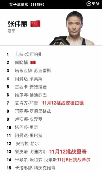 ufc世界排名最新女子，ufc世界女子排名第一