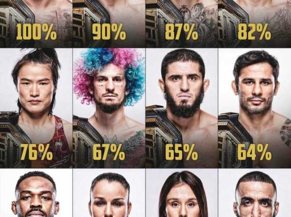 ufc和one哪个含金量高，ufc one