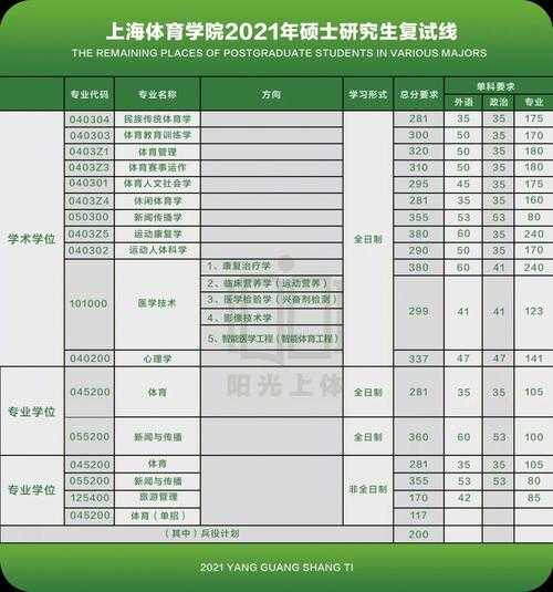 上海体育学院研究生招生官网，上海体育学院研究生招生官网2023