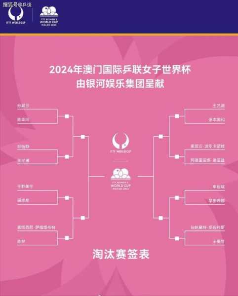世乒赛女单半决赛，世乒赛女单半决赛结果