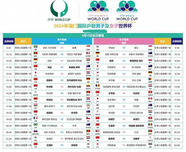 世界杯小组赛什么时候开始，世界杯小组赛啥时候开始