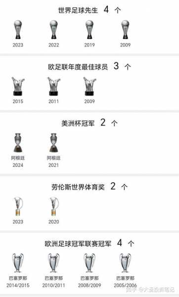 世界杯梅西进球数，世界杯梅西进球数点球是多少