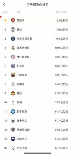 世界足球身价排名2021，世界足球身价排名最新榜