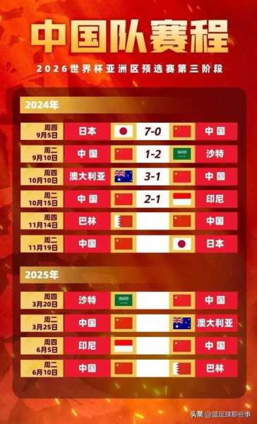 世预赛中国战绩，世预赛中国2021