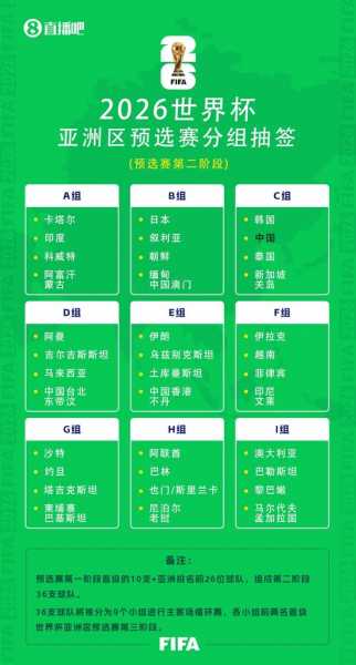世预赛非洲区10强出炉，世预赛非洲区赛制