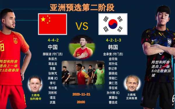 东亚杯中国队对韩国队，东亚杯中韩足球比赛结果