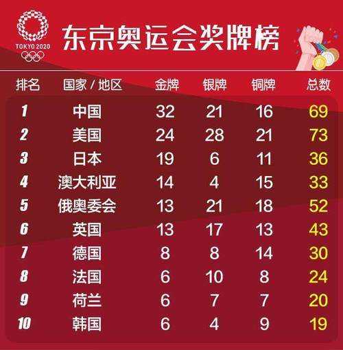 东京奥运会田径比赛，东京奥运会田径比赛奖牌榜