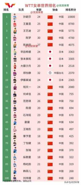 中国乒乓球队奥运名单，中国乒乓球队奥运名单出炉