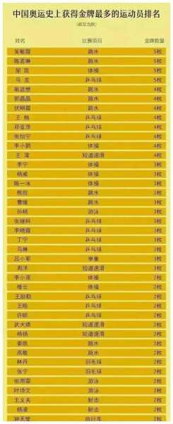 中国历届奥运会获得的金牌数，中国历届奥运会金牌数以及排名