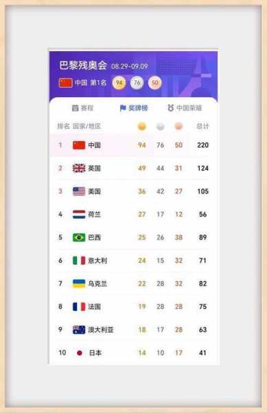 中国历届残奥会金牌数，中国历届残奥会金牌数是多少