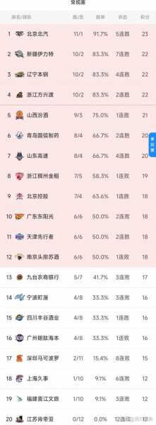 中国男篮今天排名，中国男篮最新排名预测
