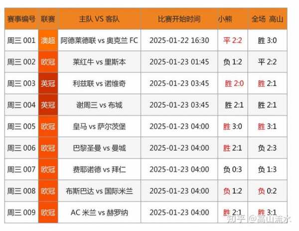 中国竞彩网首页比分直播网址大全，中国竞彩官网比分