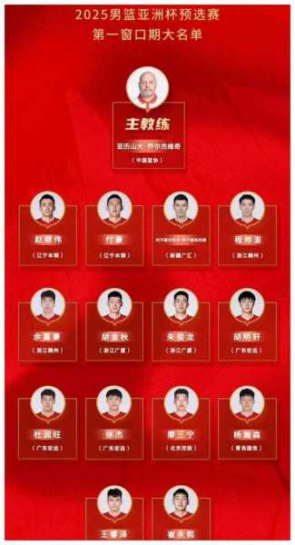 中国篮球名人堂成员，中国篮球名人堂排名50