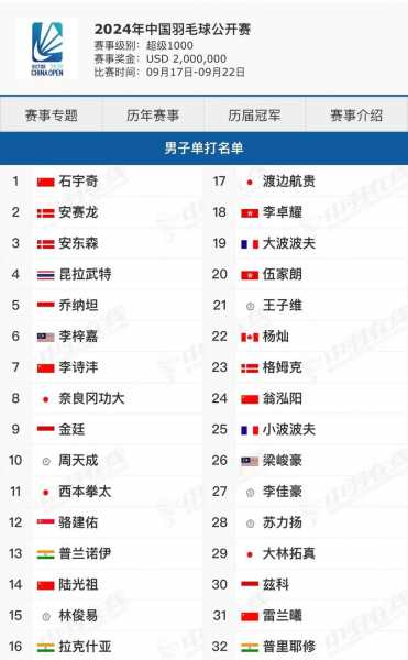 中国羽毛球队奥运会成绩，奥运会中国羽毛球队比赛结果