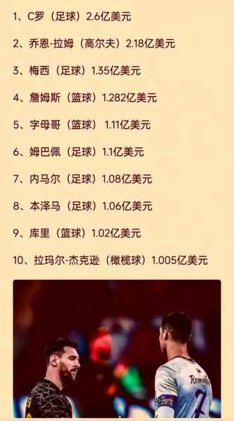 中国运动员收入排行榜，中国运动员收入前20名