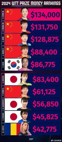 中国运动员收入排行榜，中国运动员收入前20名
