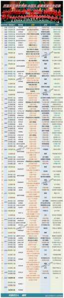 乒乓球世界杯冠军奖金，乒乓球世界杯冠军奖金怎么分配