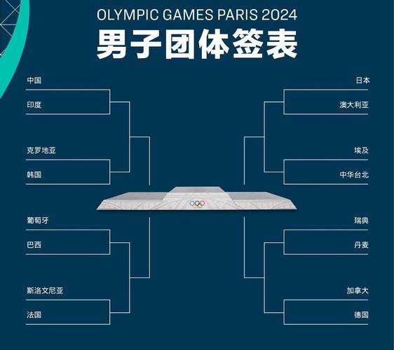乒乓球团体比赛对阵图，乒乓球团体赛比赛阵容