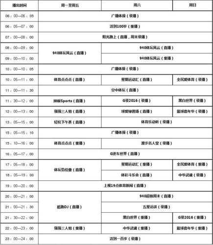 五星体育app，五星体育频道节目表