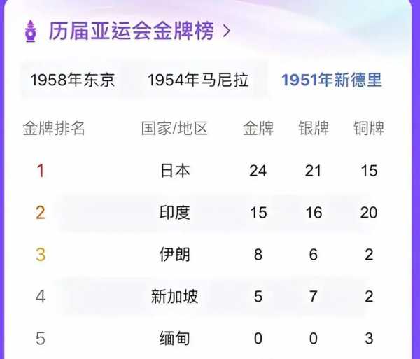 亚冠冠军列表，亚冠冠军历届冠军