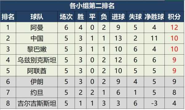 亚洲40强赛程，亚洲40强赛预选赛积分榜